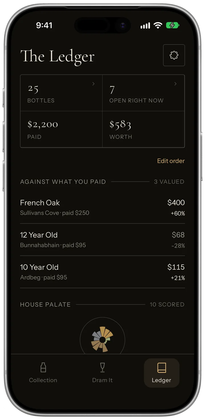 The Ledger: bottles, what was paid, what they're worth now.